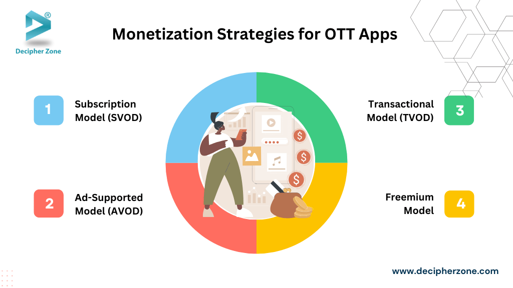 Monetization Strategies for OTT Apps